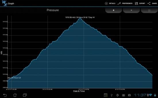 Android系统令人意想不到的5大用处