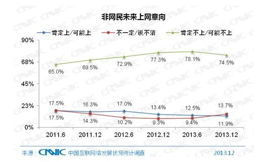 第33次CNNIC报告第二章:网民规模与结构特征