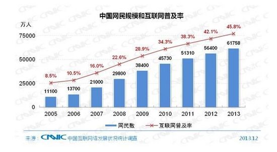 第33次CNNIC报告第二章:网民规模与结构特征