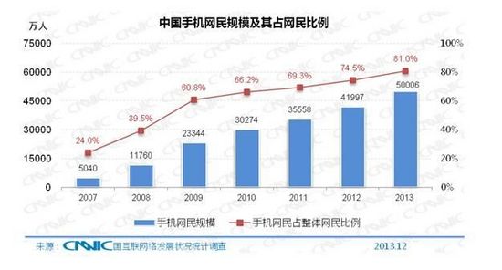 第33次CNNIC报告第二章:网民规模与结构特征