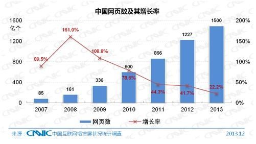 第33次CNNIC报告第三章:互联网基础资源