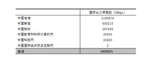 第33次CNNIC报告第三章:互联网基础资源