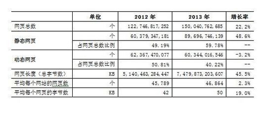 第33次CNNIC报告第三章:互联网基础资源