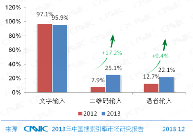 第33次CNNIC报告第五章:网民互联网行为解读