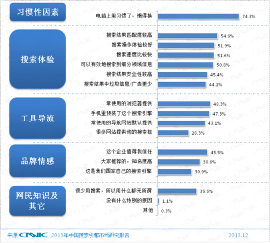 第33次CNNIC报告第五章:网民互联网行为解读