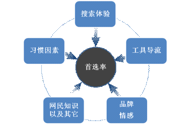 第33次CNNIC报告第五章:网民互联网行为解读