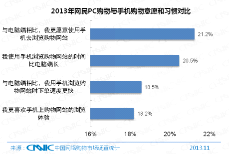 第33次CNNIC报告第五章:网民互联网行为解读