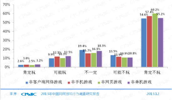 第33次CNNIC报告第五章:网民互联网行为解读