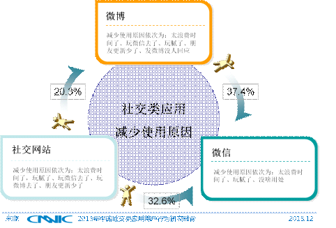 第33次CNNIC报告第五章:网民互联网行为解读