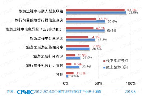 第33次CNNIC报告第五章:网民互联网行为解读