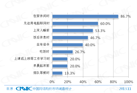 第33次CNNIC报告第五章:网民互联网行为解读