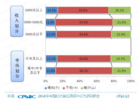 第33次CNNIC报告第五章:网民互联网行为解读