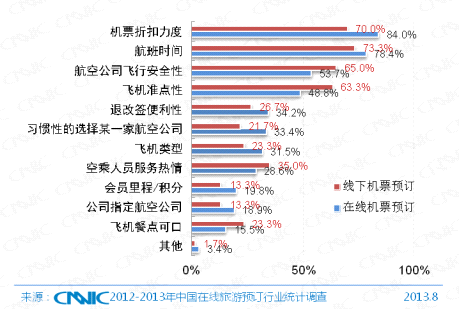第33次CNNIC报告第五章:网民互联网行为解读