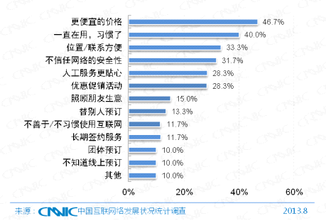 第33次CNNIC报告第五章:网民互联网行为解读