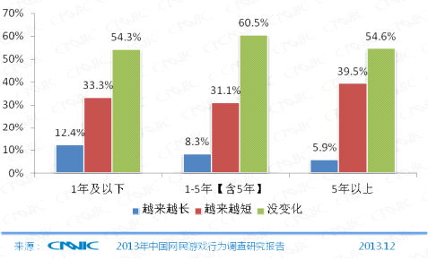 第33次CNNIC报告第五章:网民互联网行为解读