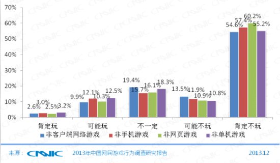 第33次CNNIC报告第五章:网民互联网行为解读