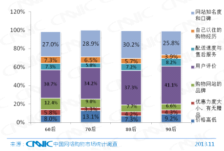 第33次CNNIC报告第五章:网民互联网行为解读