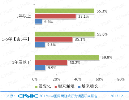 第33次CNNIC报告第五章:网民互联网行为解读
