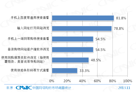 第33次CNNIC报告第五章:网民互联网行为解读