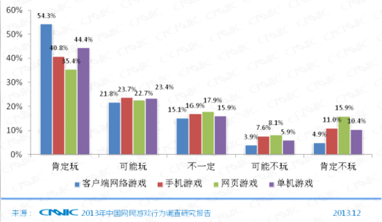 第33次CNNIC报告第五章:网民互联网行为解读