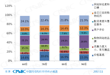 第33次CNNIC报告第五章:网民互联网行为解读