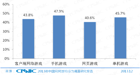 第33次CNNIC报告第五章:网民互联网行为解读