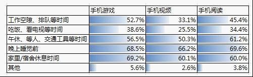 第33次CNNIC报告第五章:网民互联网行为解读