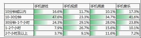 第33次CNNIC报告第五章:网民互联网行为解读