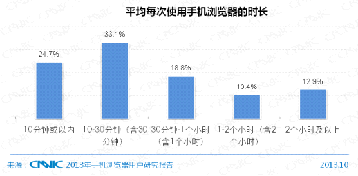 第33次CNNIC报告第五章:网民互联网行为解读