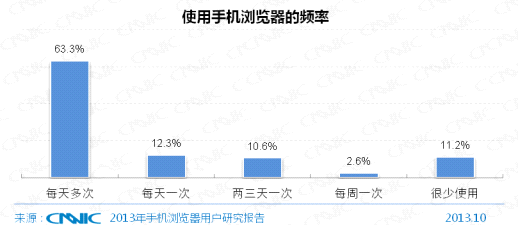 第33次CNNIC报告第五章:网民互联网行为解读