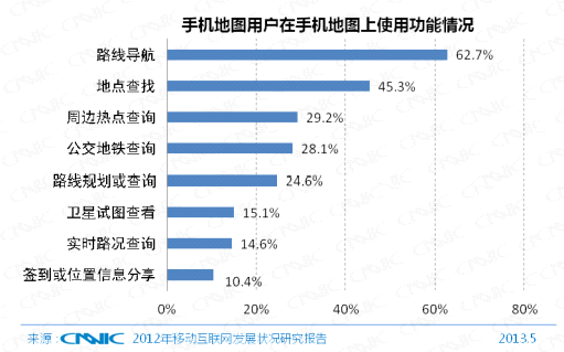 第33次CNNIC报告第五章:网民互联网行为解读