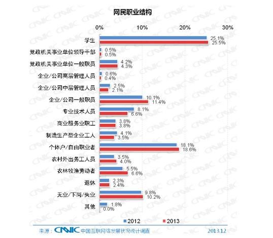 第33次CNNIC报告第二章:网民规模与结构特征