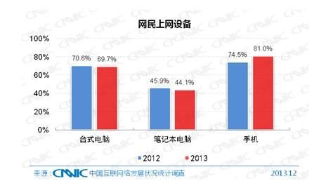 第33次CNNIC报告第二章:网民规模与结构特征