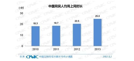 第33次CNNIC报告第二章:网民规模与结构特征