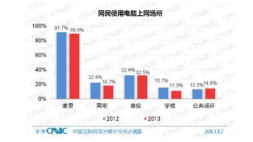 第33次CNNIC报告第二章:网民规模与结构特征