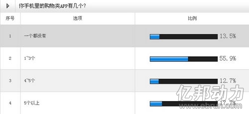 移动购物 移动购物